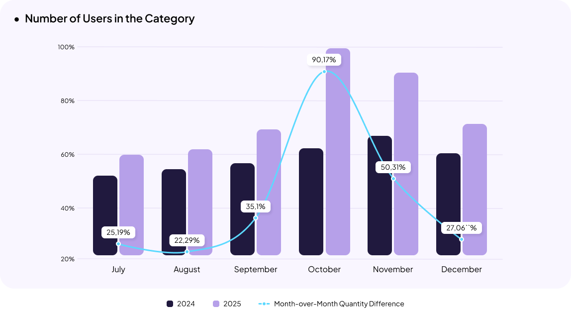 Clothing & Footwear eCommerce in Ukraine