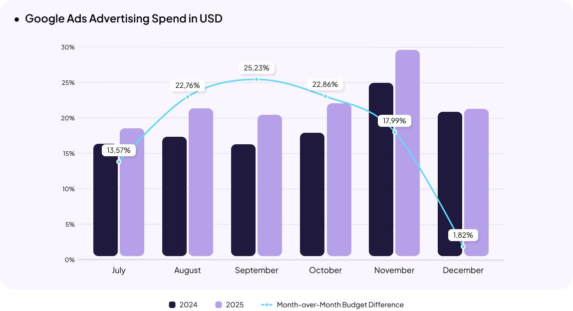 Clothing & Footwear eCommerce in Ukraine