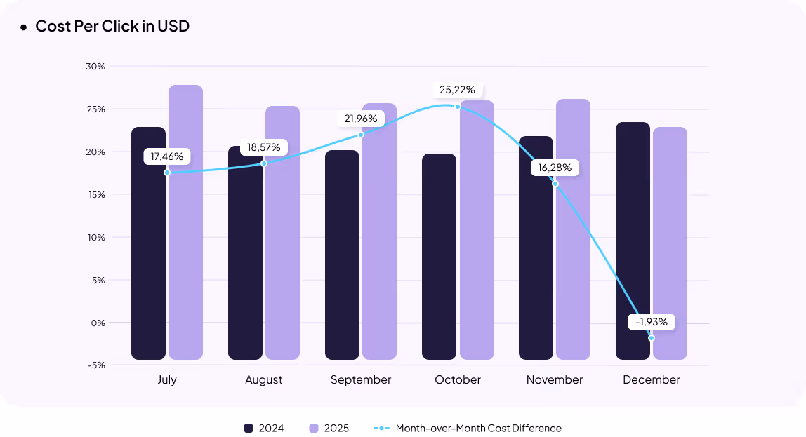 Clothing & Footwear eCommerce in Ukraine