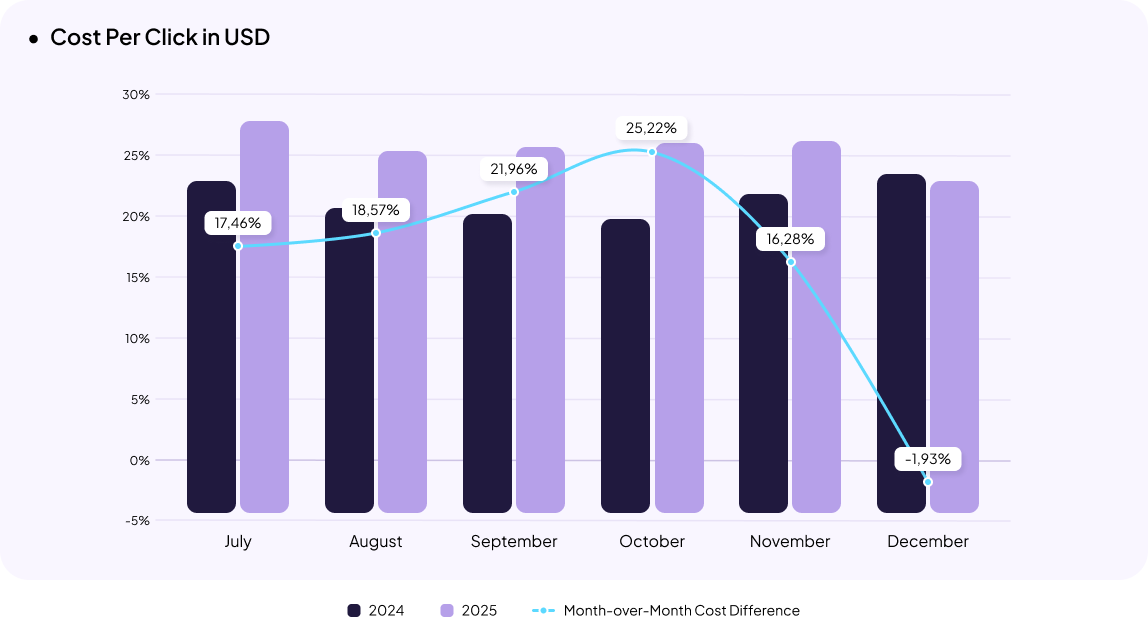 Clothing & Footwear eCommerce in Ukraine