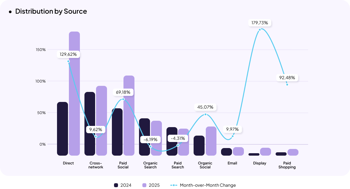 Clothing & Footwear eCommerce in Ukraine