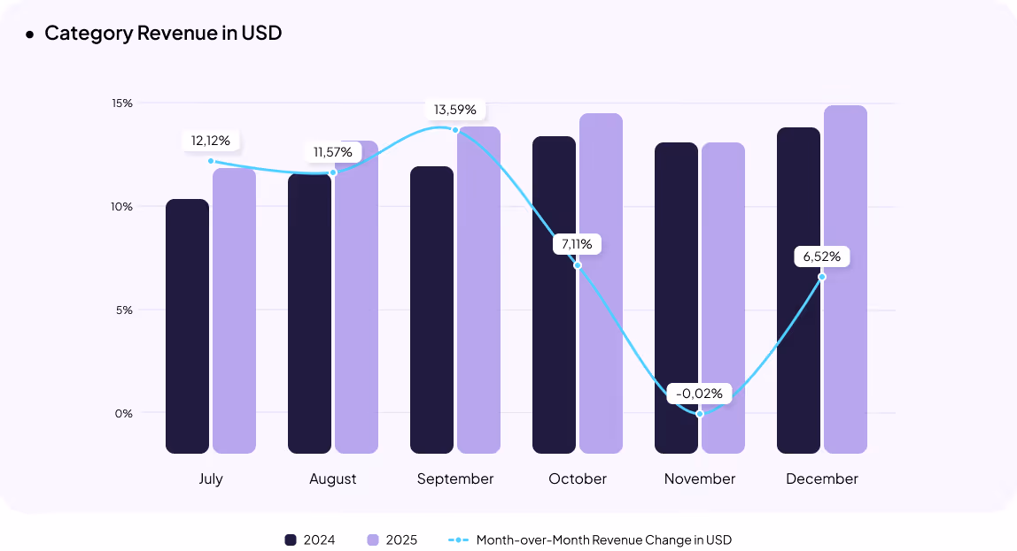 Pharmacy eCommerce in Ukraine Statistics