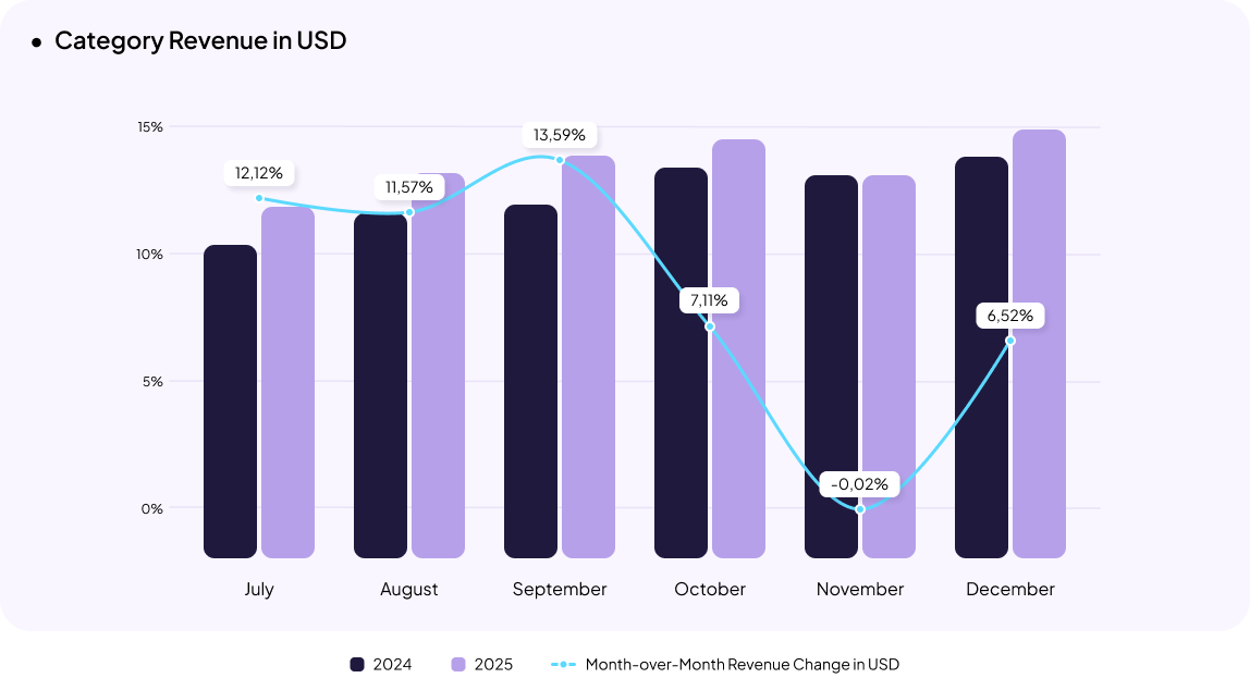 Pharmacy eCommerce in Ukraine Statistics