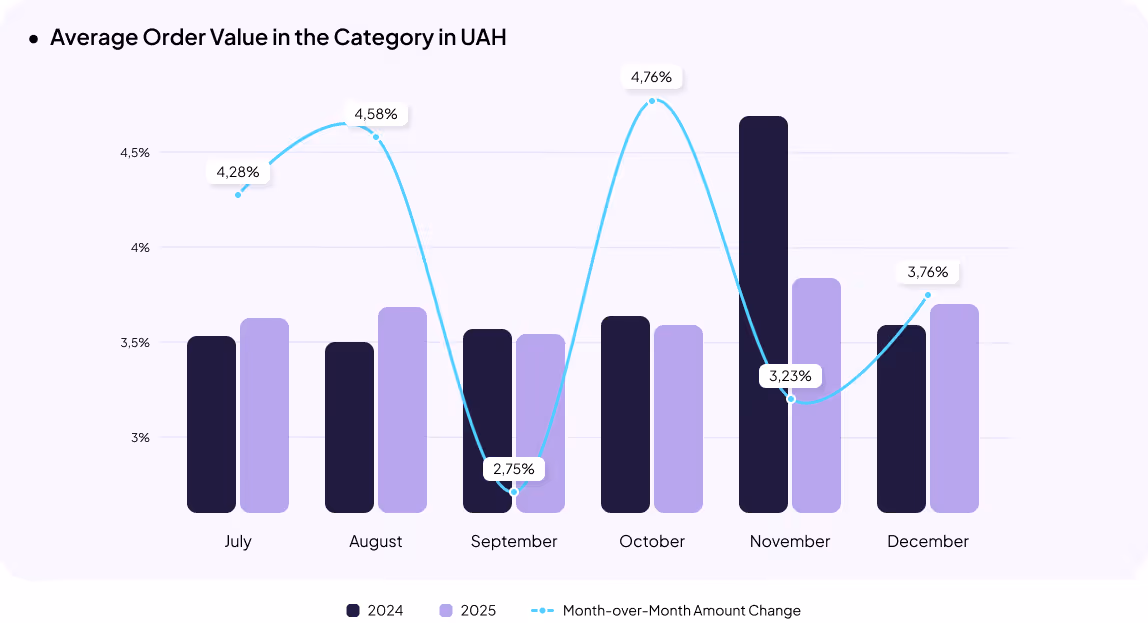 Pharmacy eCommerce in Ukraine Statistics