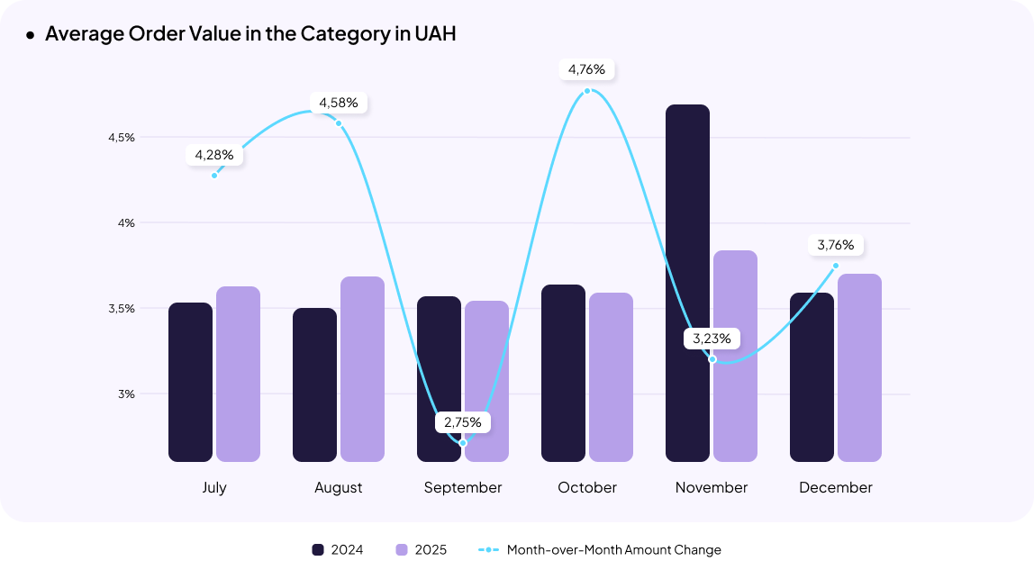 Pharmacy eCommerce in Ukraine Statistics