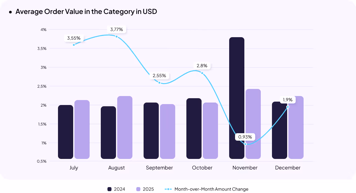 Pharmacy eCommerce in Ukraine Statistics