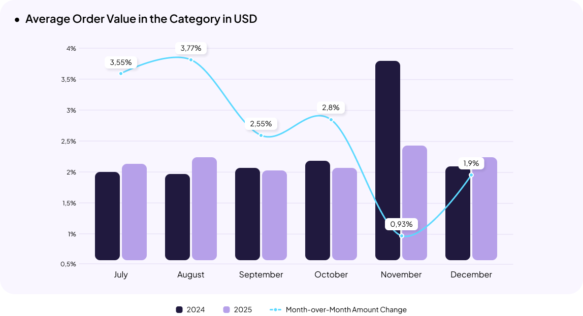 Pharmacy eCommerce in Ukraine Statistics