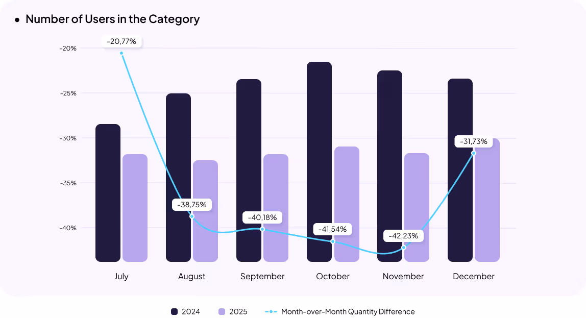 Pharmacy eCommerce in Ukraine Statistics