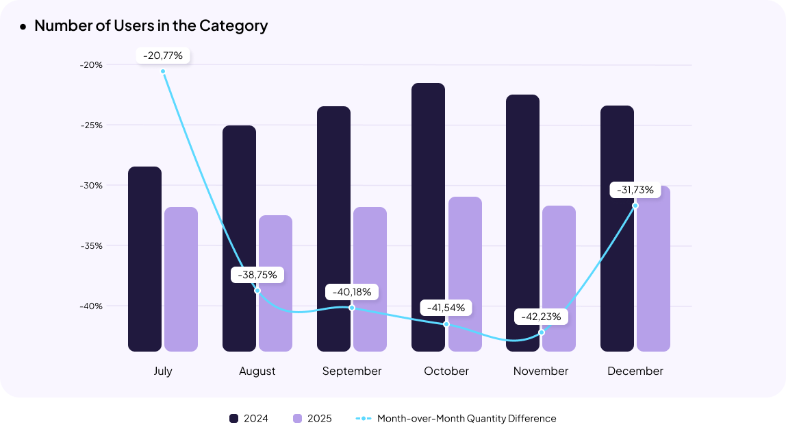 Pharmacy eCommerce in Ukraine Statistics