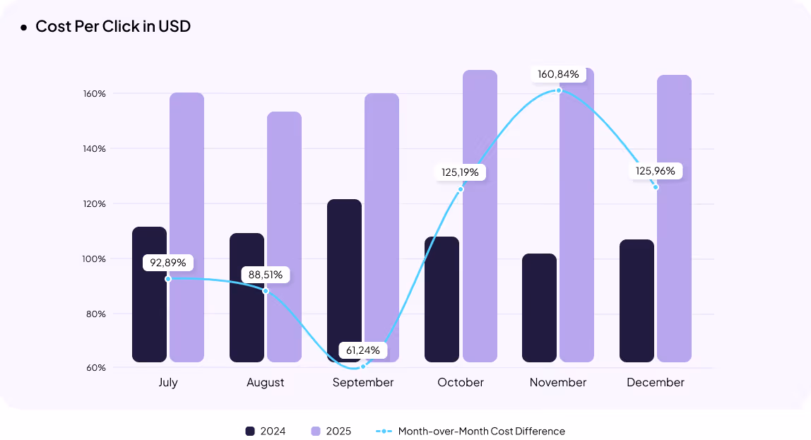 Pharmacy eCommerce in Ukraine Statistics