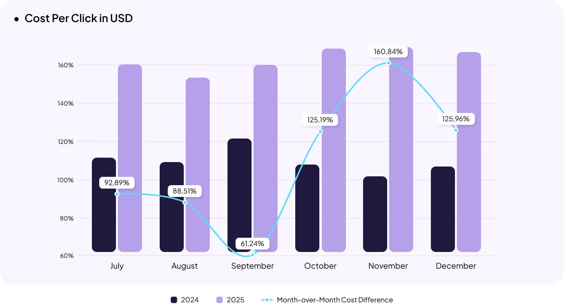 Pharmacy eCommerce in Ukraine Statistics
