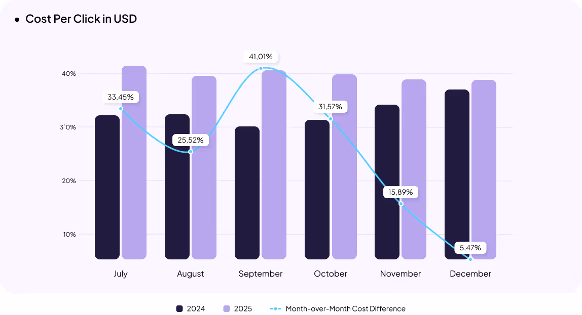 Jewelry eCommerce in Ukraine