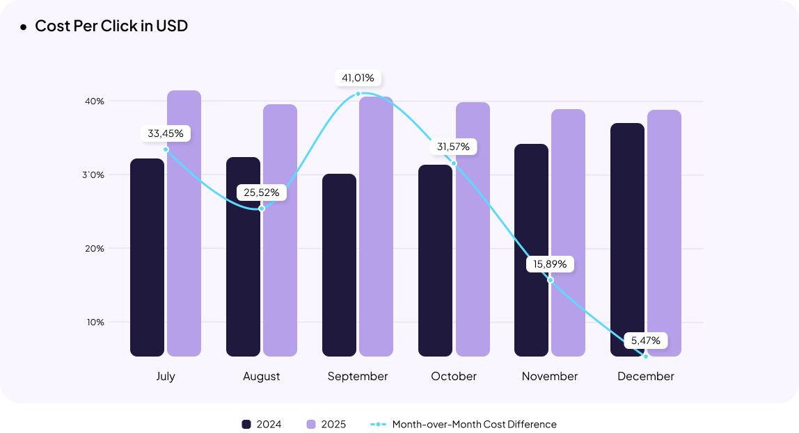 Jewelry eCommerce in Ukraine