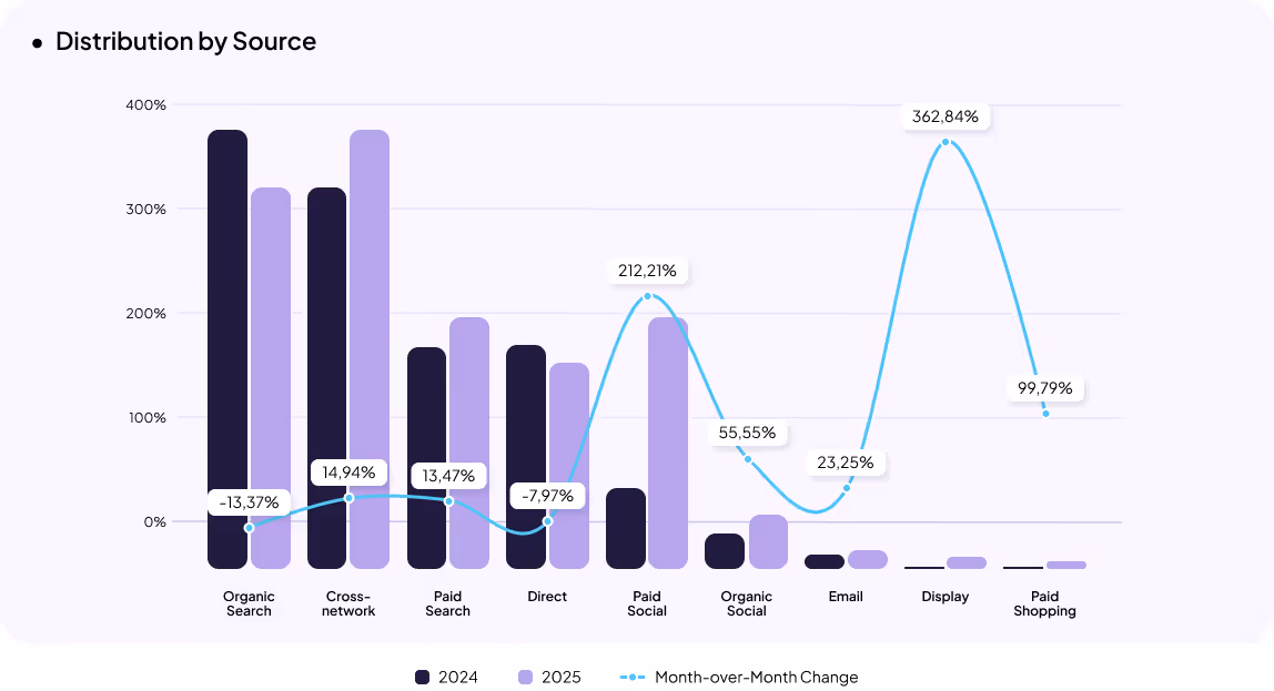 Jewelry eCommerce in Ukraine