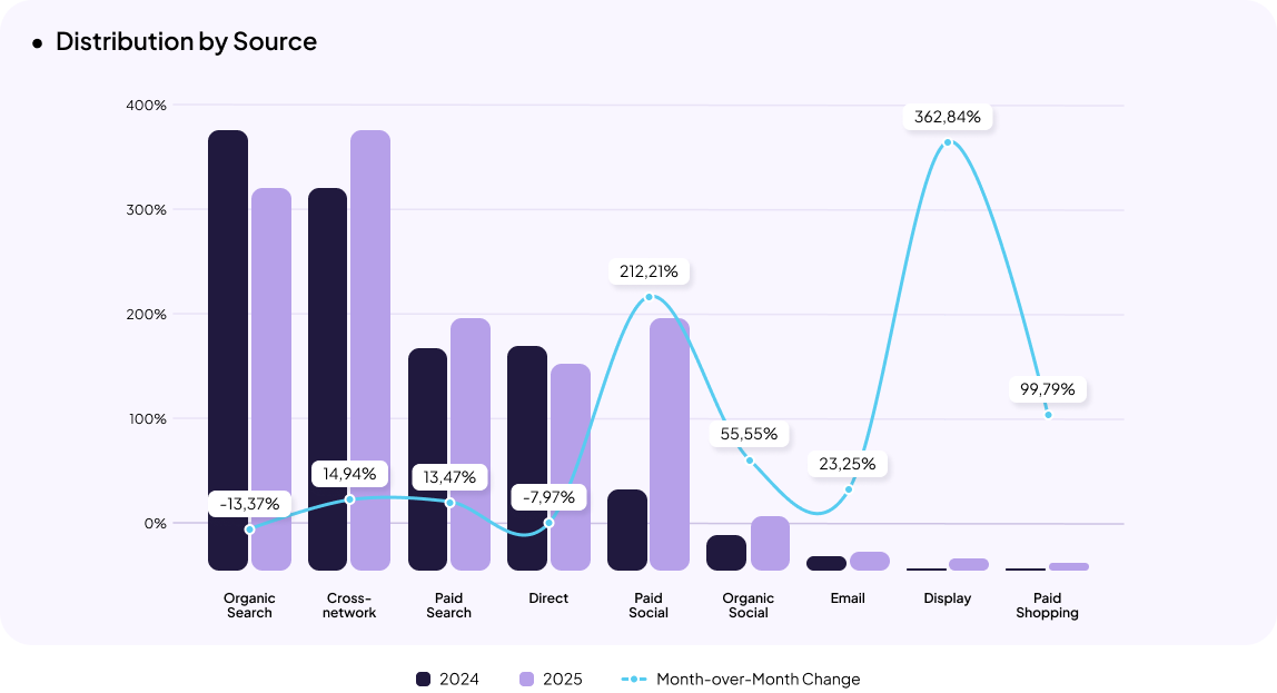 Jewelry eCommerce in Ukraine