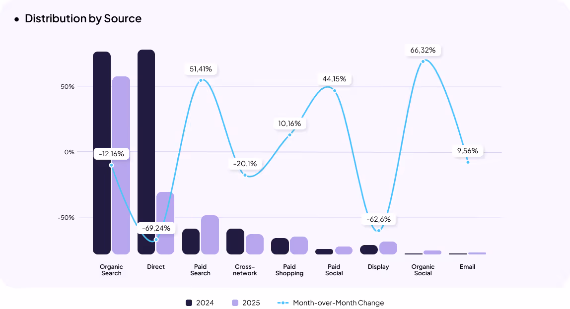 Pharmacy eCommerce in Ukraine Statistics