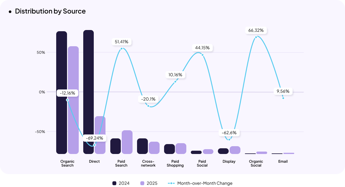 Pharmacy eCommerce in Ukraine Statistics