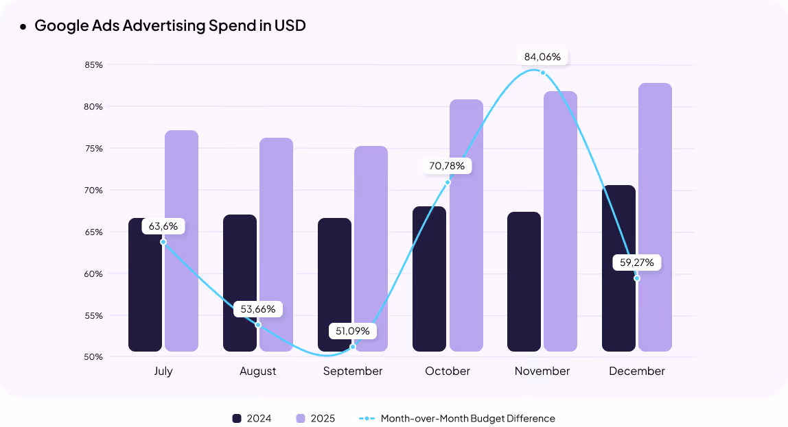 Pharmacy eCommerce in Ukraine Statistics