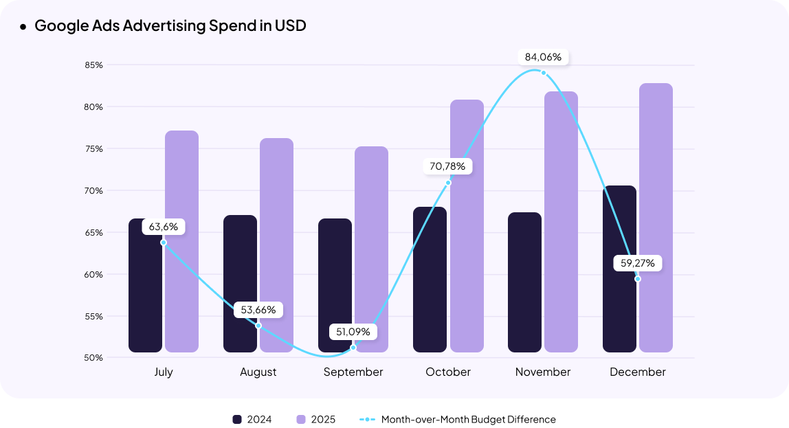 Pharmacy eCommerce in Ukraine Statistics