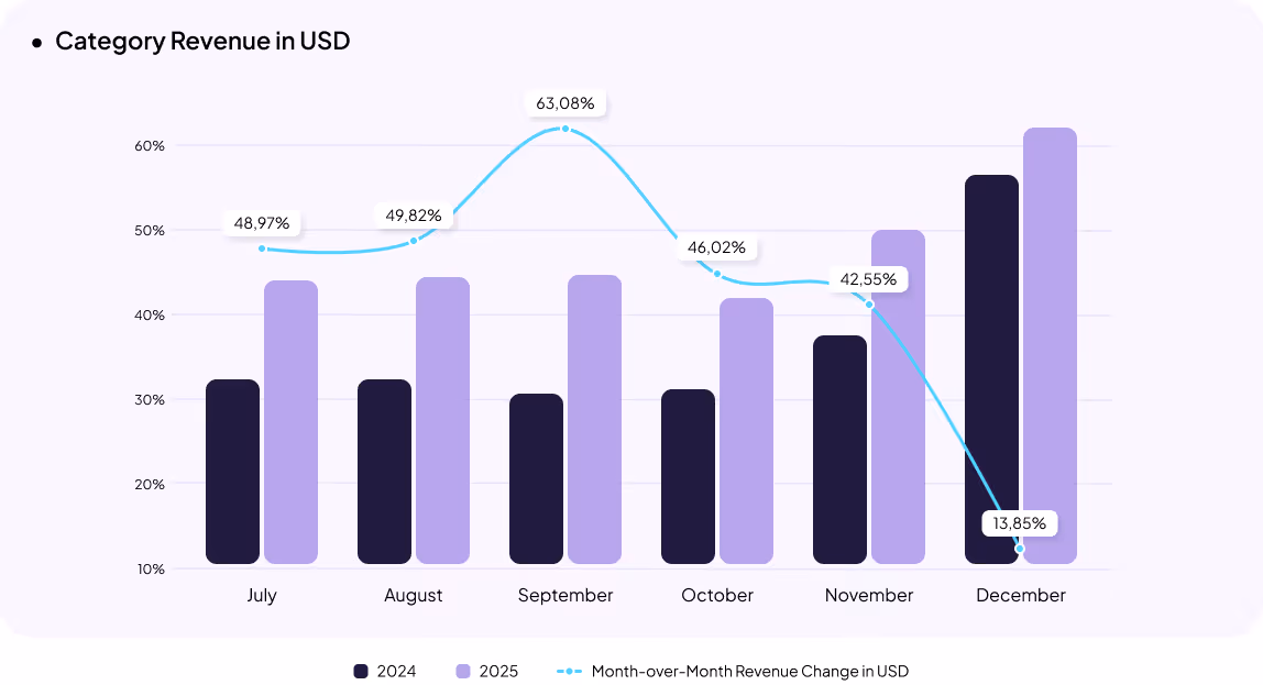 Jewelry eCommerce in Ukraine