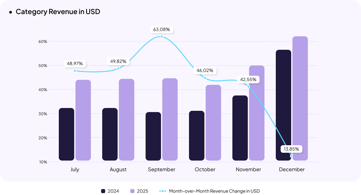 Jewelry eCommerce in Ukraine