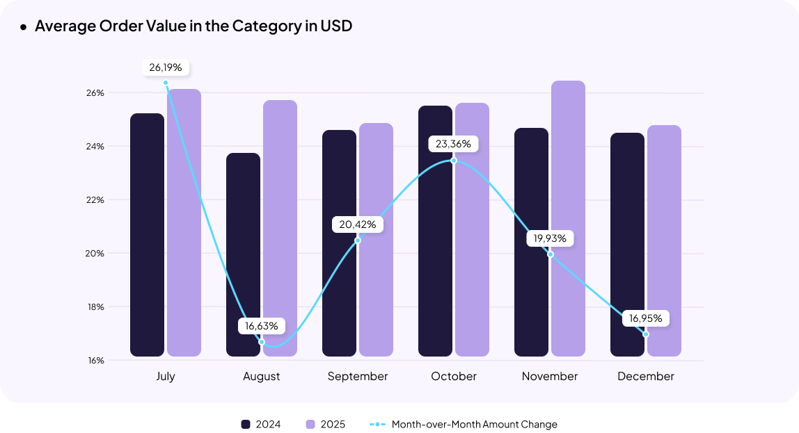 Jewelry eCommerce in Ukraine