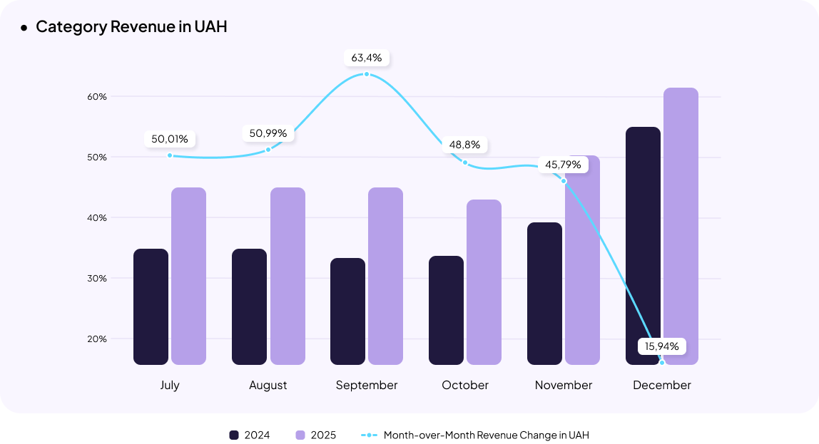 Jewelry eCommerce in Ukraine