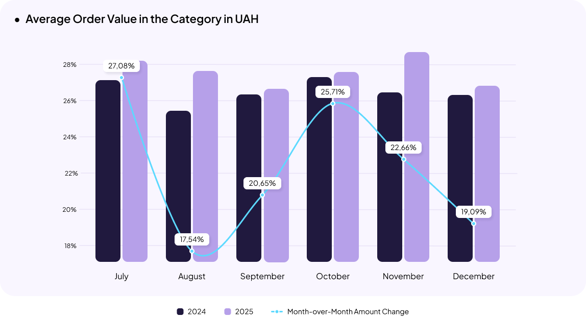 Jewelry eCommerce in Ukraine