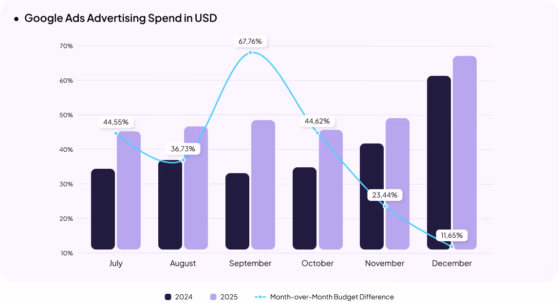 Jewelry eCommerce in Ukraine