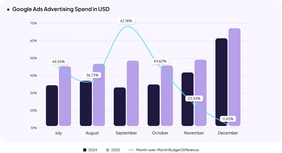 Jewelry eCommerce in Ukraine