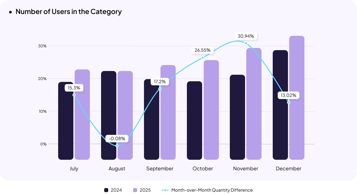 Jewelry eCommerce in Ukraine