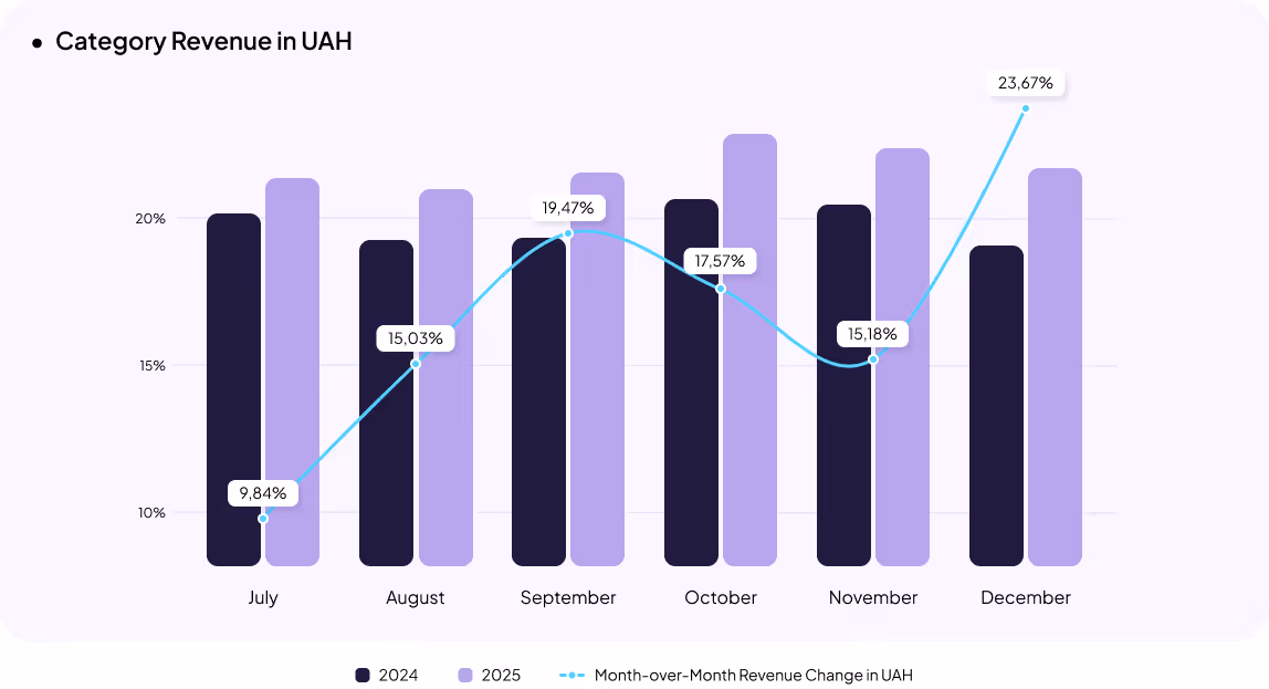 Automotive eCommerce in Ukraine