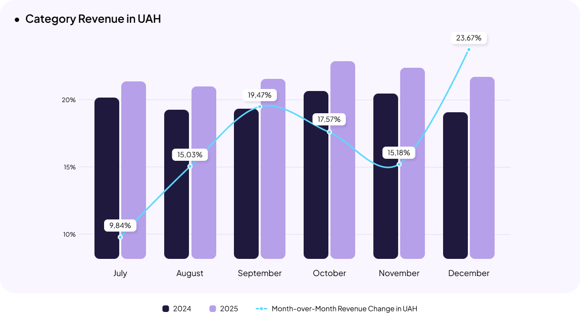 Automotive eCommerce in Ukraine