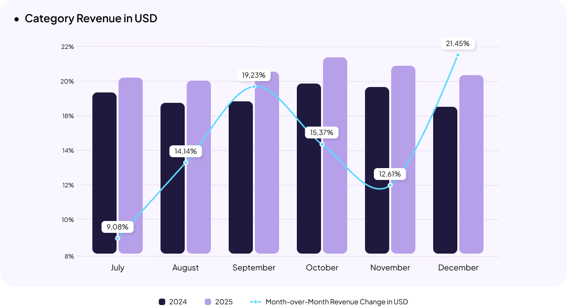 Automotive eCommerce in Ukraine