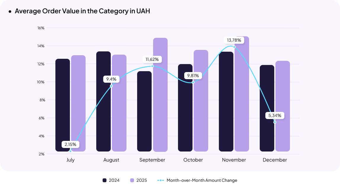 Automotive eCommerce in Ukraine