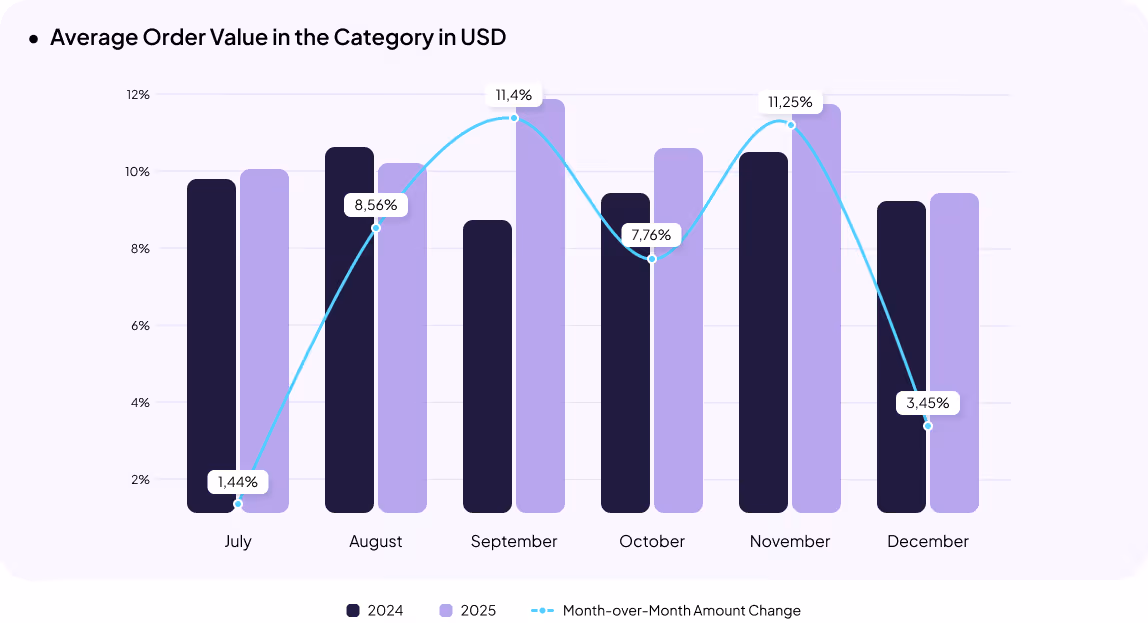 Automotive eCommerce in Ukraine