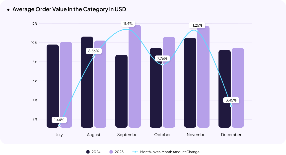 Automotive eCommerce in Ukraine