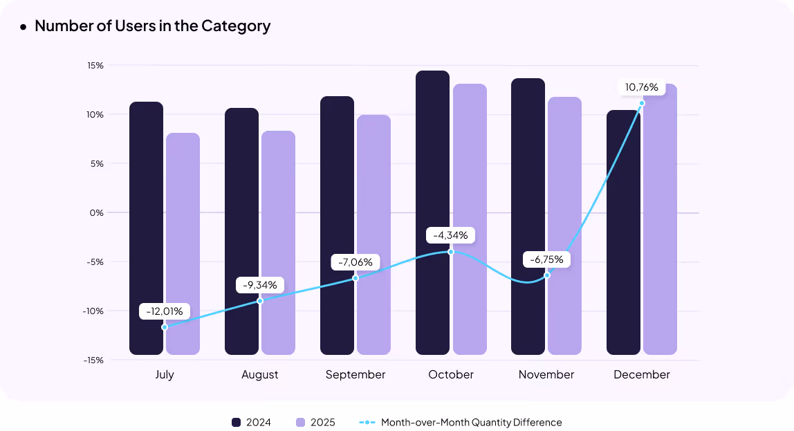 Automotive eCommerce in Ukraine