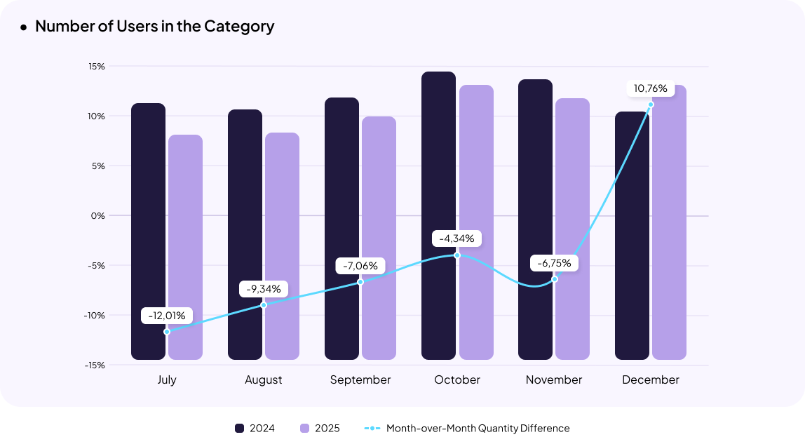 Automotive eCommerce in Ukraine