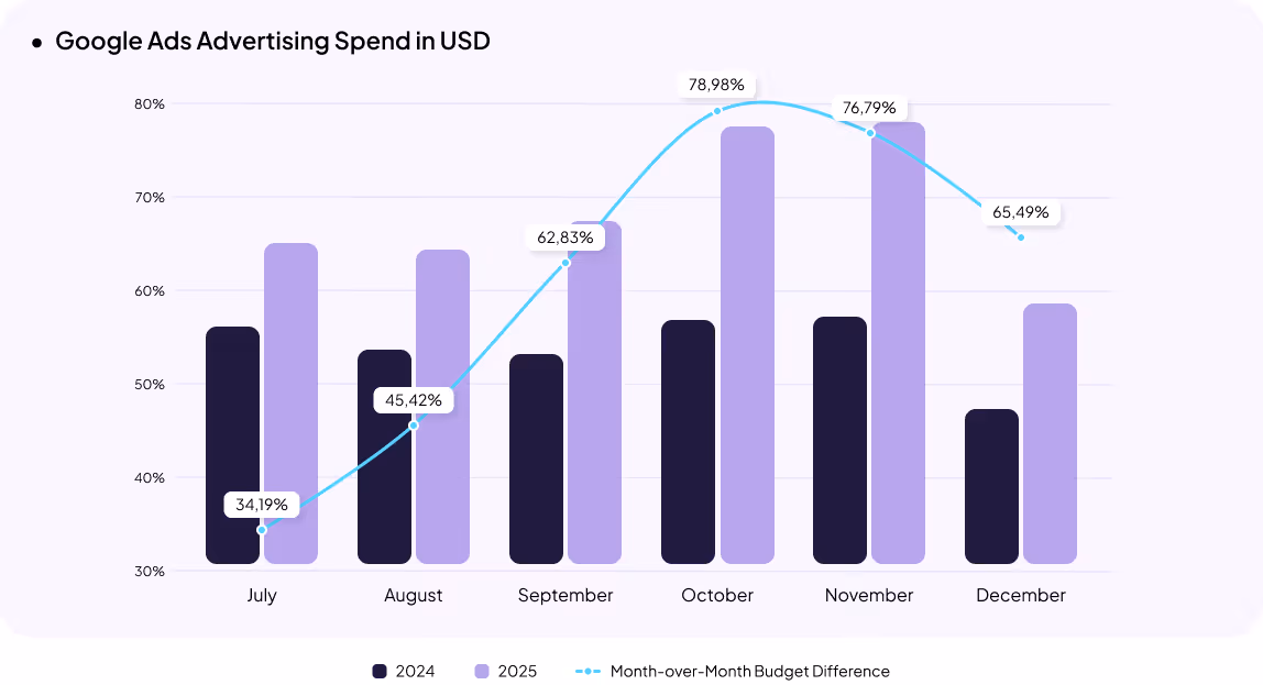Automotive eCommerce in Ukraine