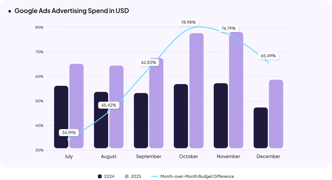 Automotive eCommerce in Ukraine