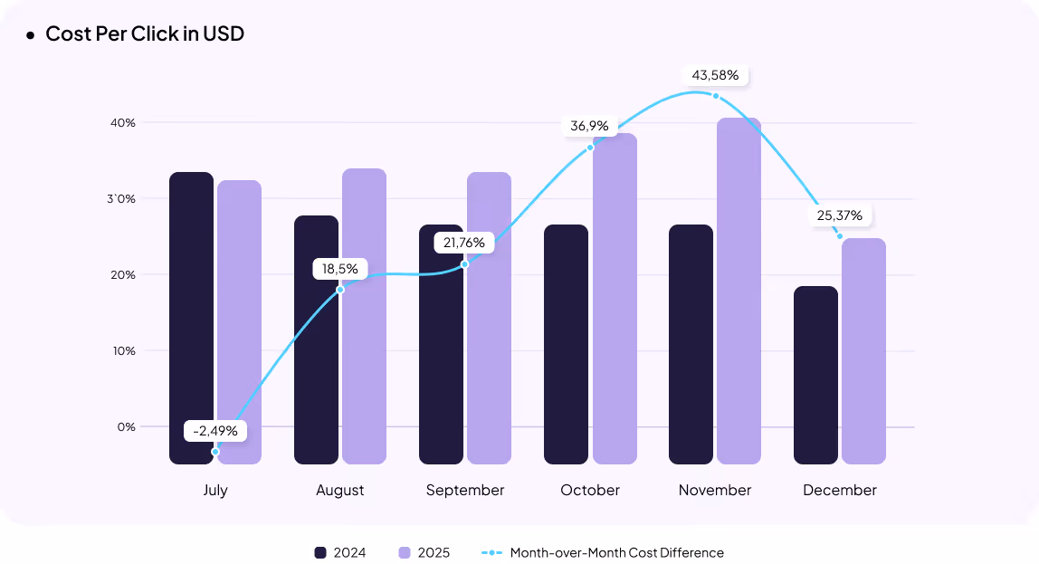 Automotive eCommerce in Ukraine