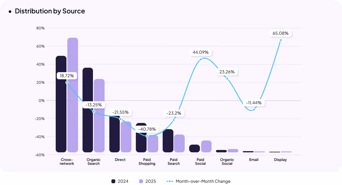 Automotive eCommerce in Ukraine