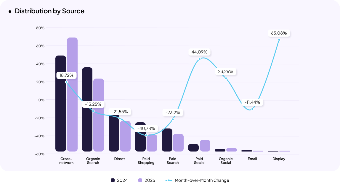Automotive eCommerce in Ukraine