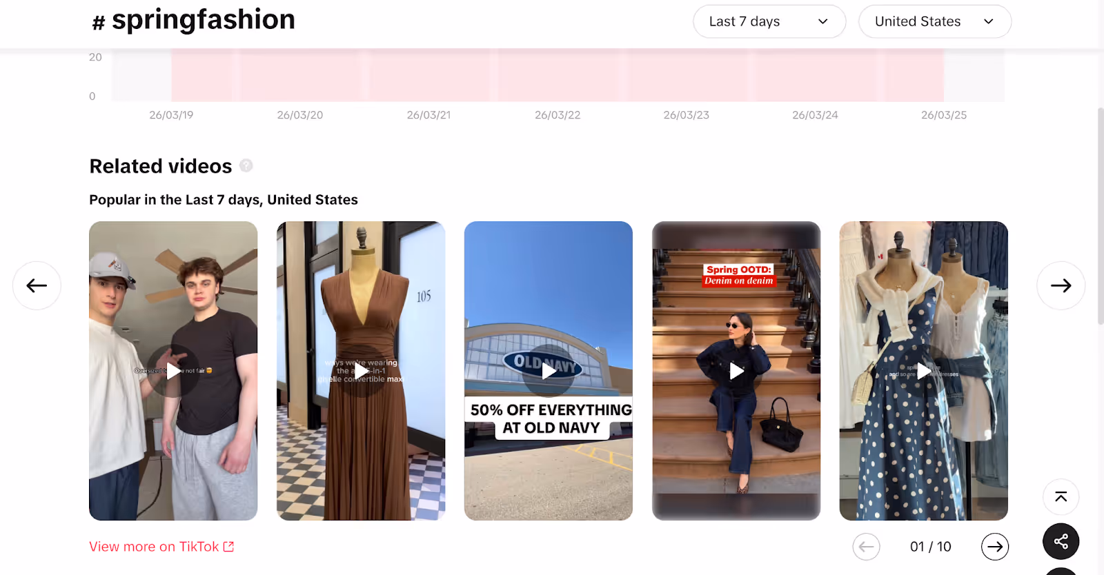 hashtags on TikTok