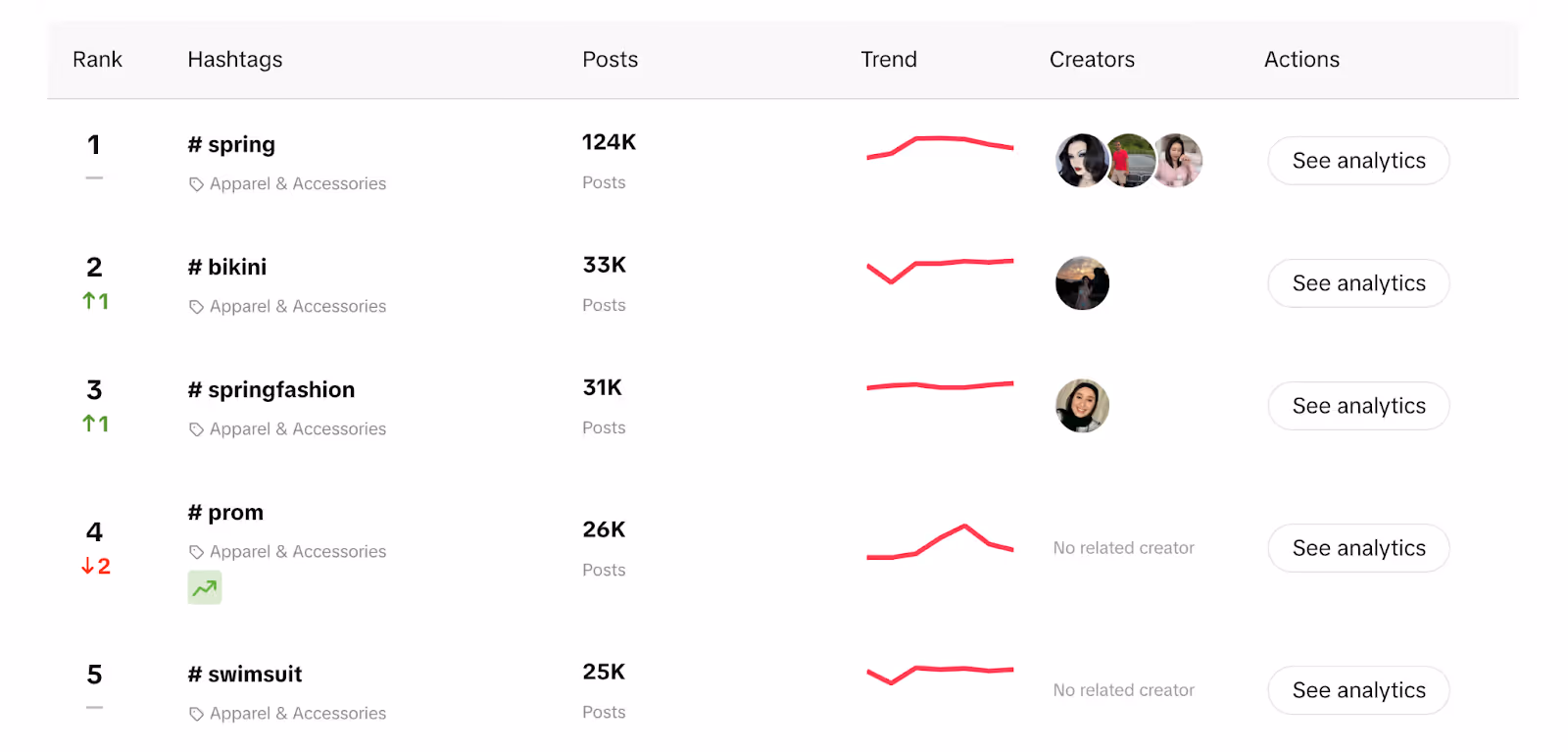 hashtags on TikTok