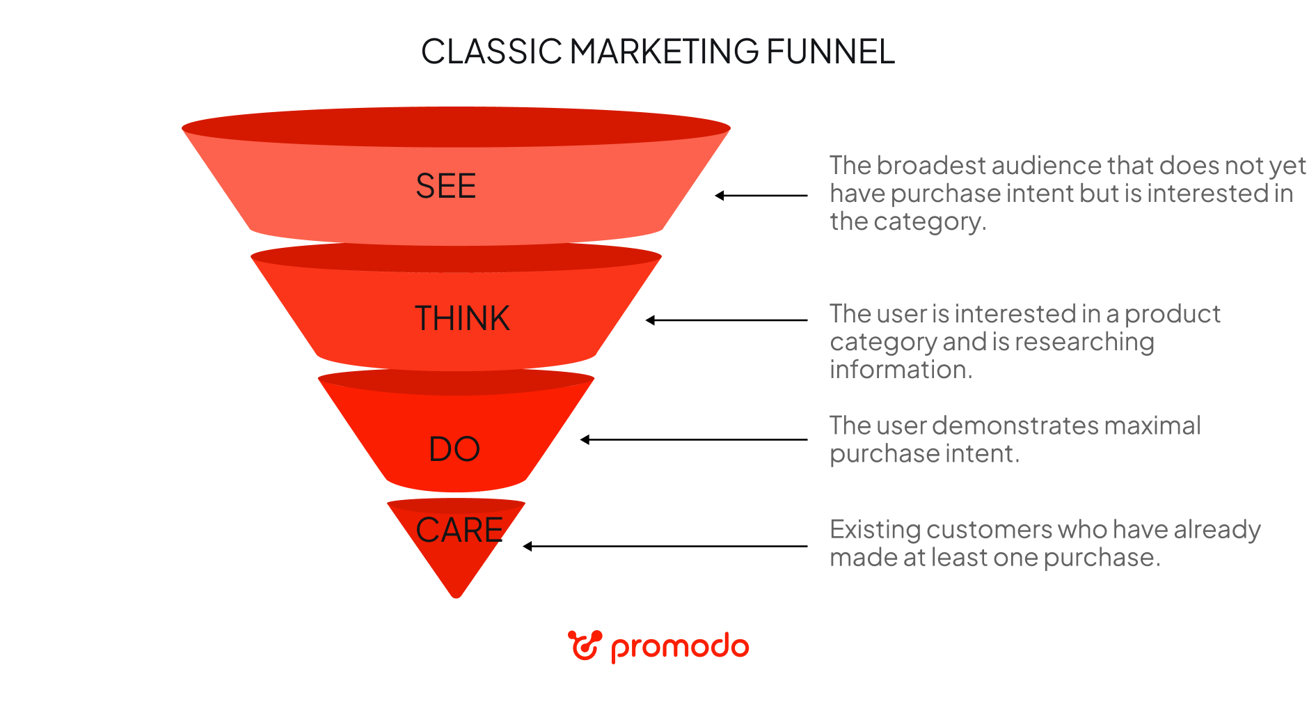 marketing funnel