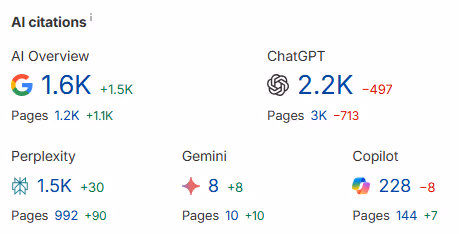 ai visibility benchmark seo