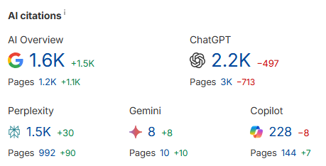 ai visibility benchmark seo