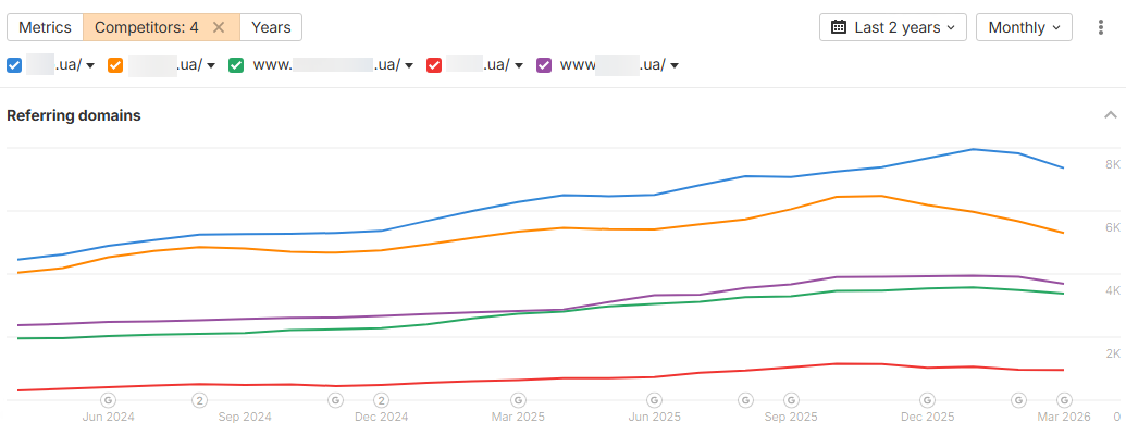 how to show seo benchmarks